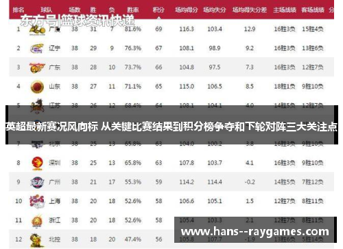 英超最新赛况风向标 从关键比赛结果到积分榜争夺和下轮对阵三大关注点