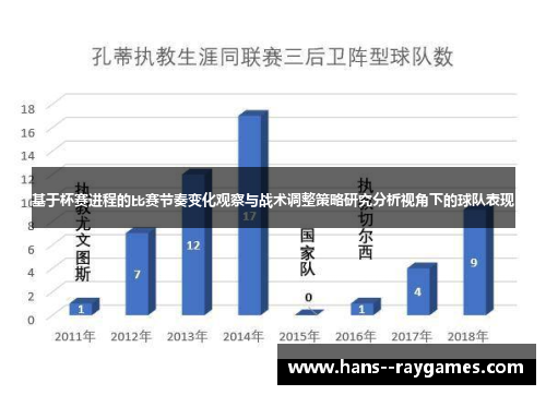 基于杯赛进程的比赛节奏变化观察与战术调整策略研究分析视角下的球队表现 基于杯赛进程的比赛节奏变化观察与战术调整策略研究分析视角下的球队表现