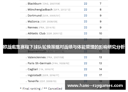 欧战密集赛程下球队轮换策略对战绩与体能管理的影响研究分析